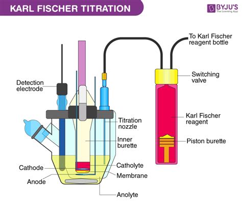 karl fischer volumetric titrator for moisture determination vendor|karl fischer calculation formula.